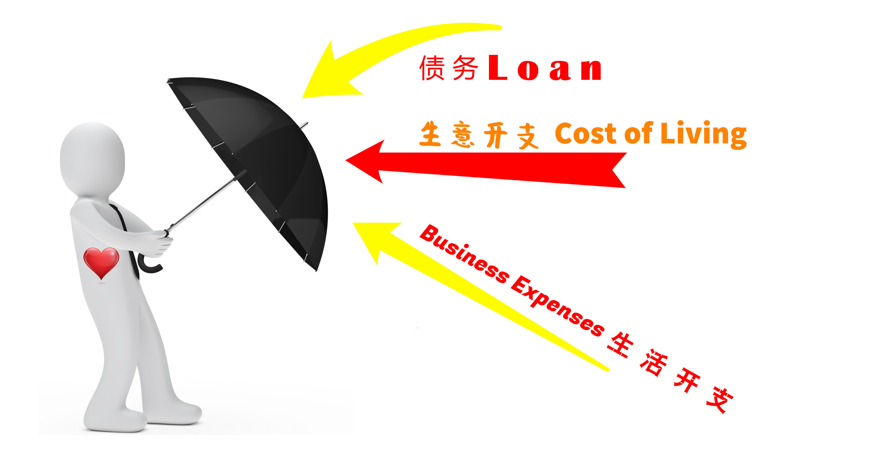 Malaysia Johor Batu Pahat Keyman Insurance Protection of Loan Business Expenses Cost of Living Agensi Pekerjaan Unilink Prospects Sdn Bhd A00