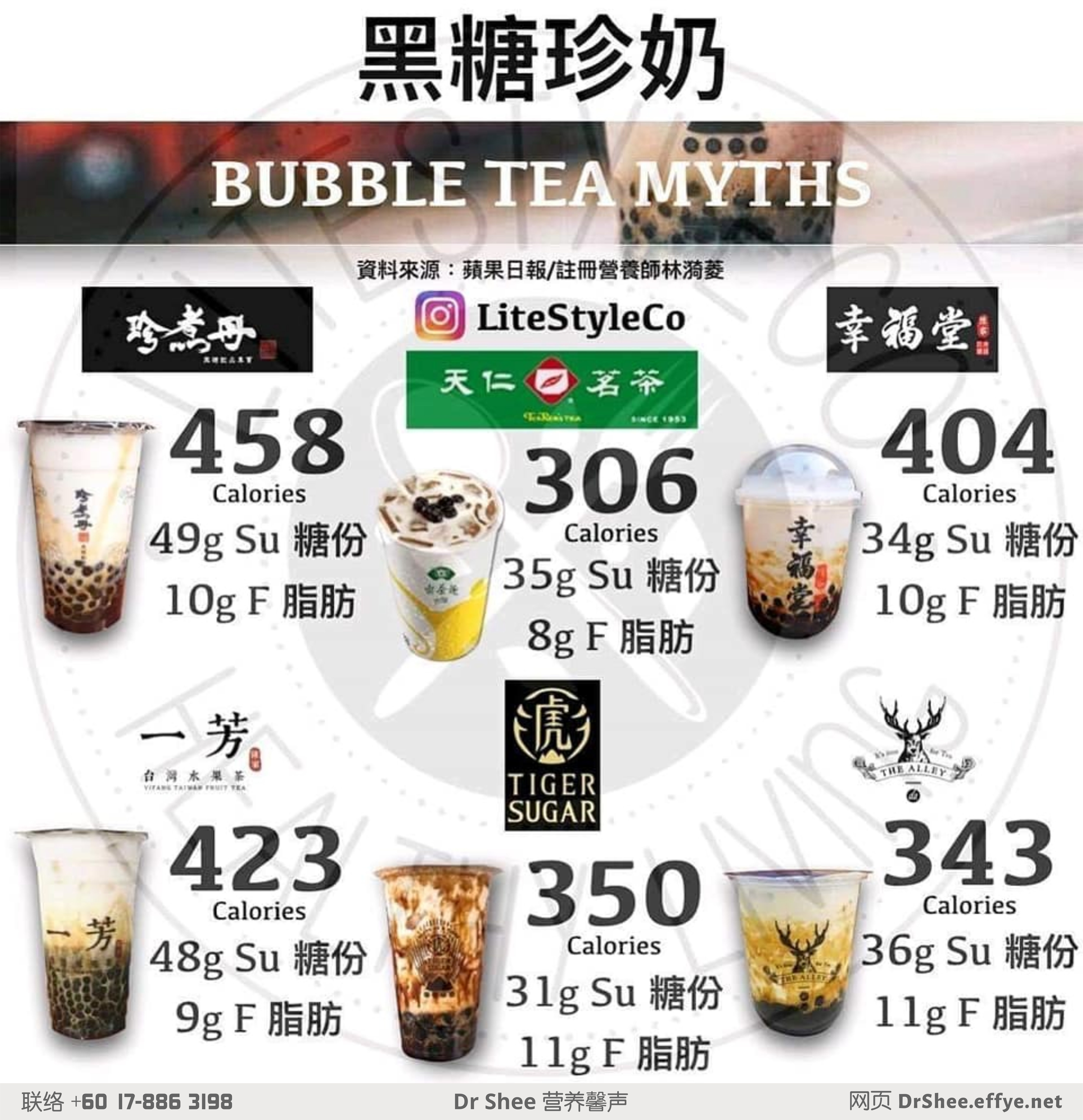 Dr Axellel Shee 营养馨声 徐悦馨博士 整体营养自然医学 你的专属整体营养专家 营养博士 Dr Shee PhD Bubble Tea Myths Calories 黑糖珍奶卡路里 A044-06