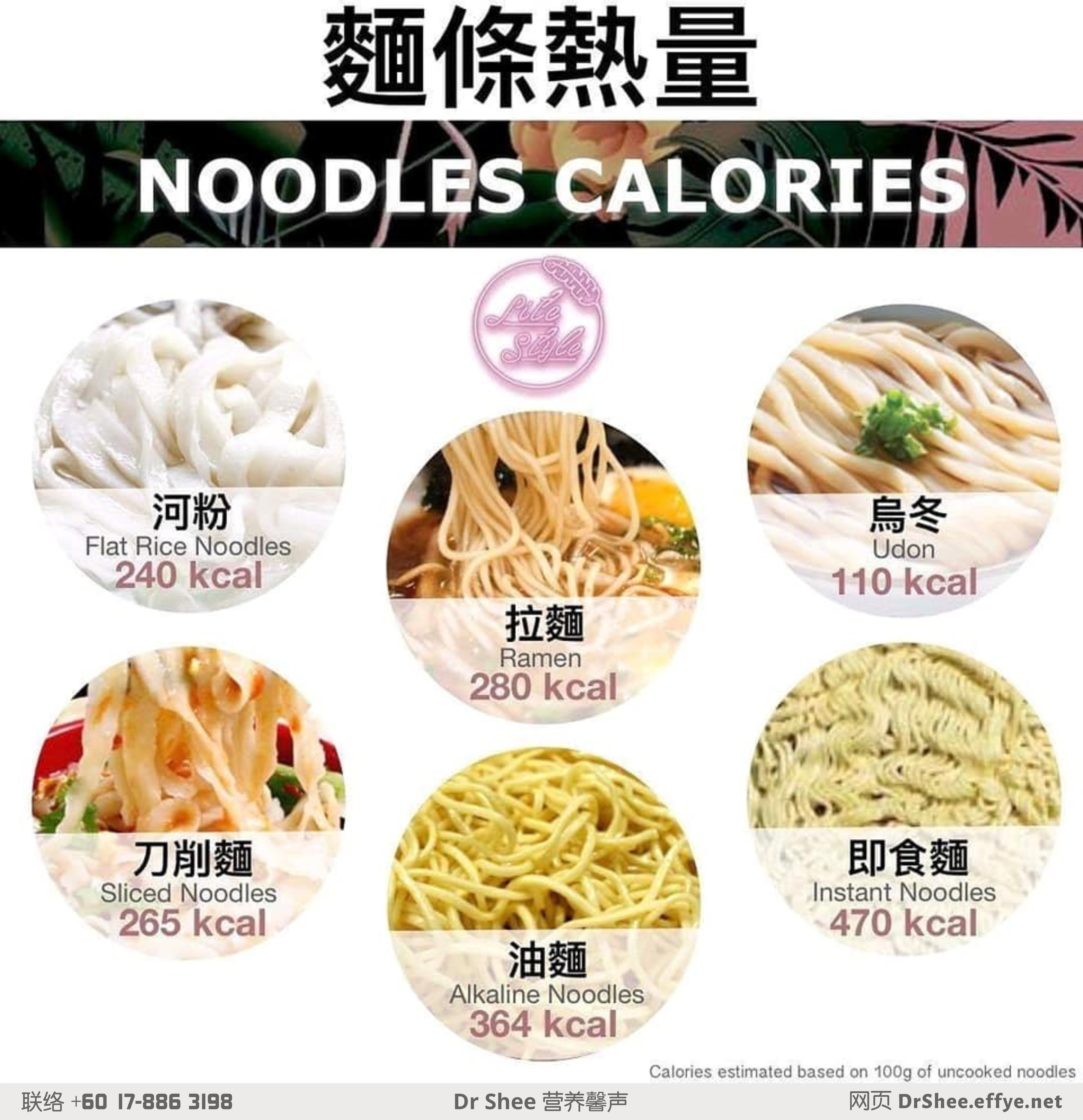 Dr Axellel Shee 营养馨声 徐悦馨博士 整体营养自然医学 你的专属整体营养专家 营养博士 Dr Shee PhD High Calories All Day Breakfast 高卡全日早餐 A044-03