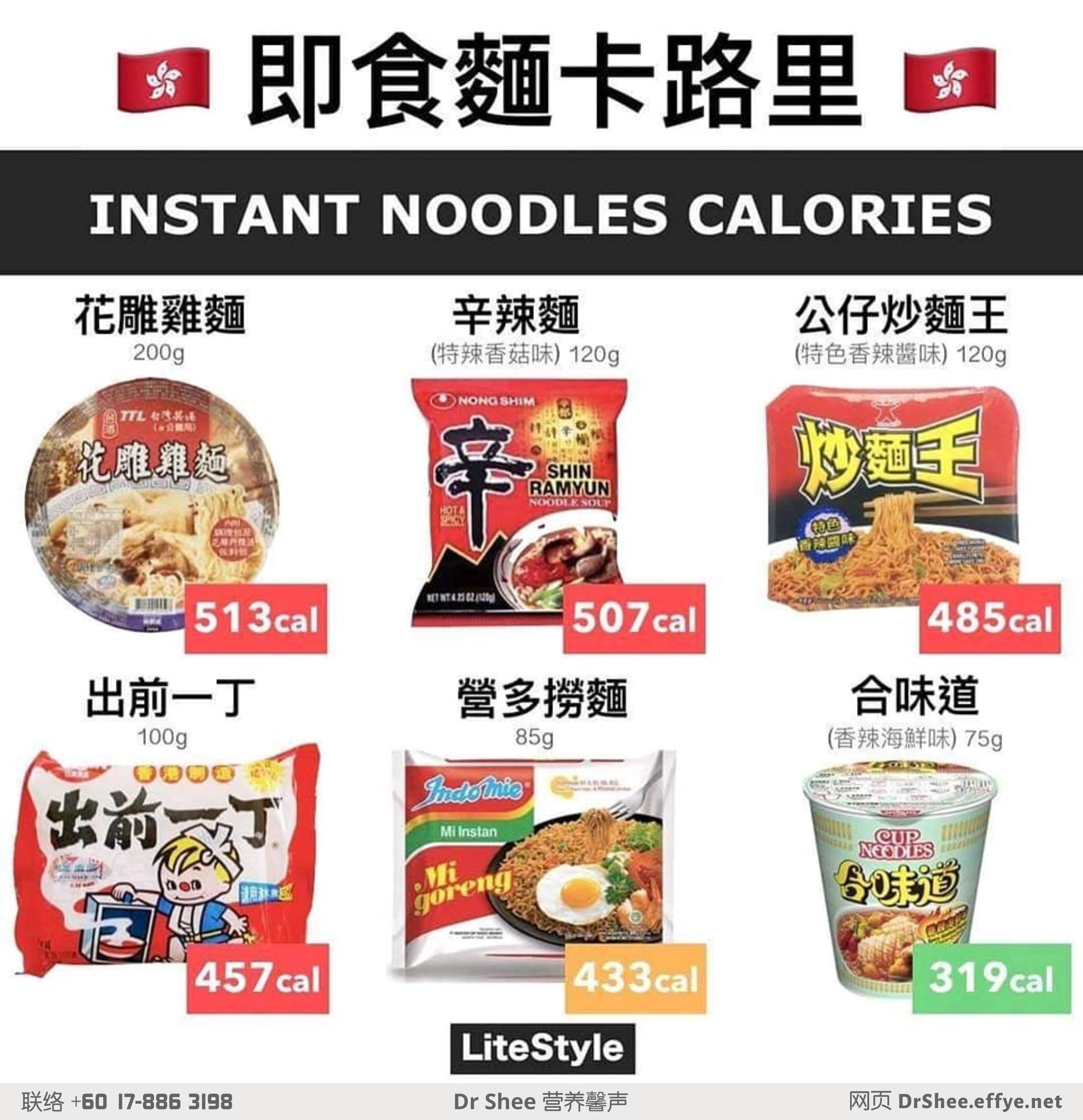 Dr Axellel Shee 营养馨声 徐悦馨博士 整体营养自然医学 你的专属整体营养专家 营养博士 Dr Shee PhD Instant Noodles Calories 即食面条卡路里 A044-02
