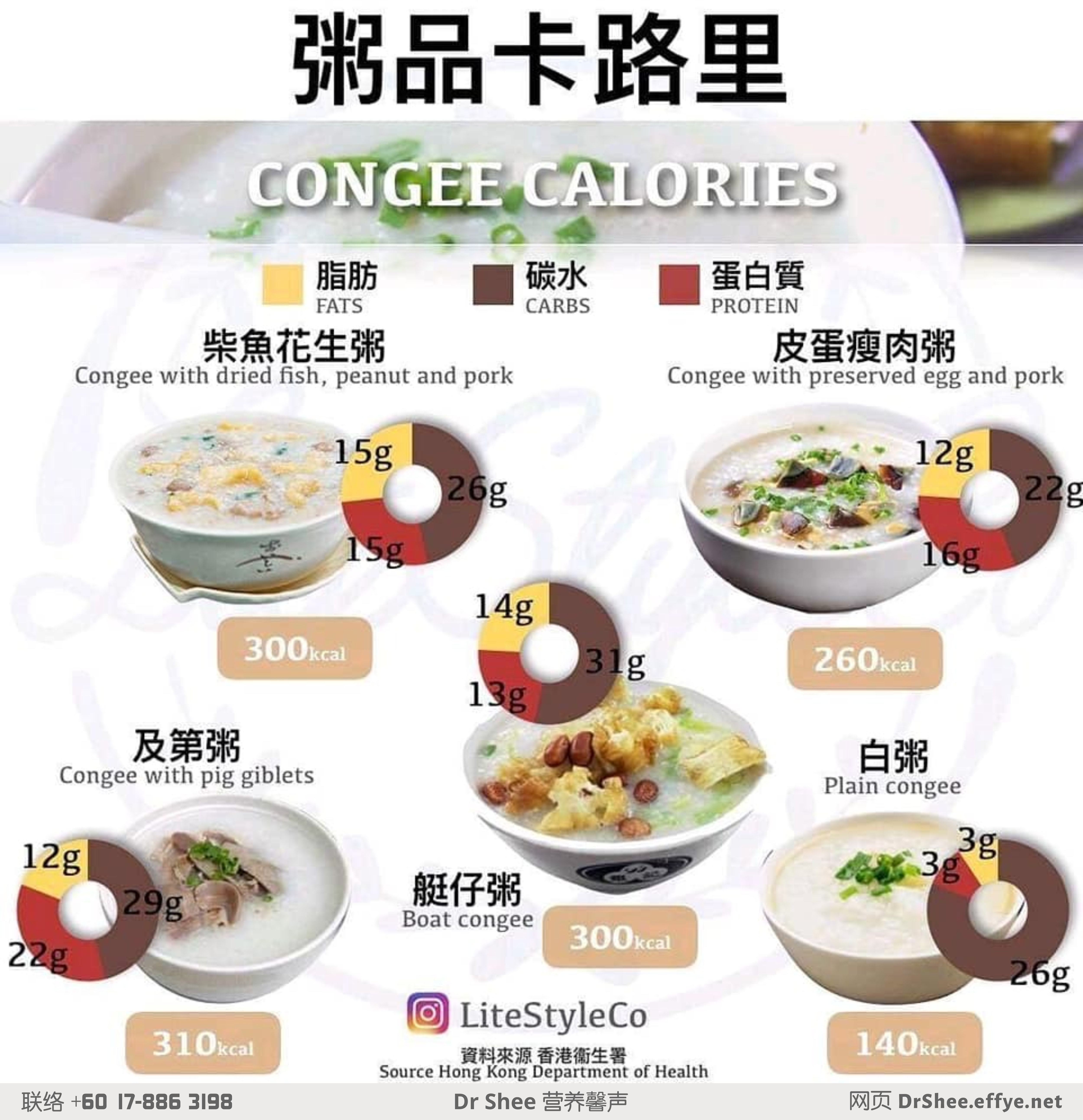 Dr Axellel Shee 营养馨声 徐悦馨博士 整体营养自然医学 你的专属整体营养专家 营养博士 Dr Shee PhD Star Congee Calories 粥品卡路里 A044-08