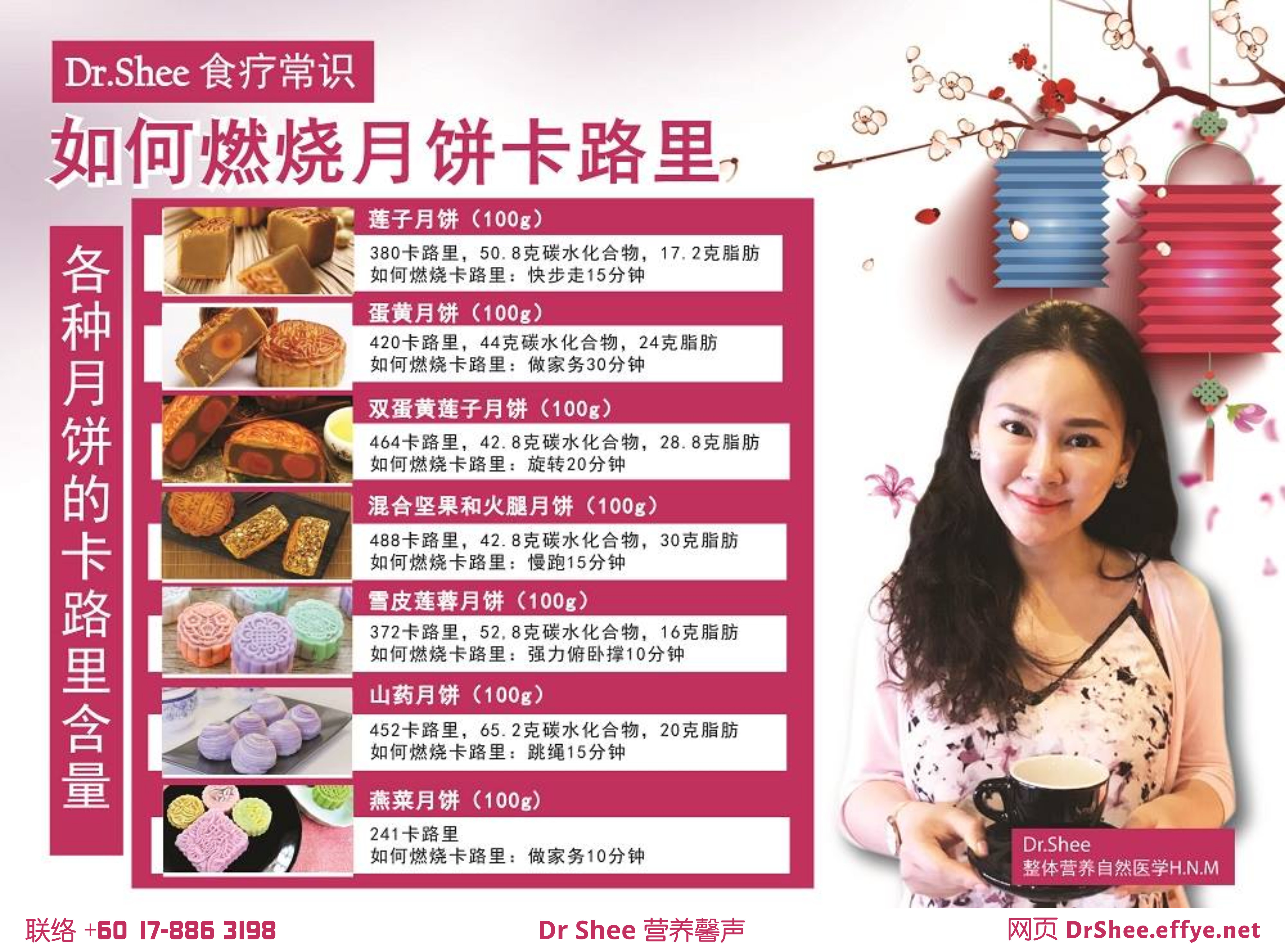 徐悦馨博士 营养这回事 Dr Axellel Shee 营养馨声 你的专属整体营养专家 营养博士 Dr Shee Ph.D 教您如何燃烧月饼卡路里 及 了解各种月饼的卡路里含量 A032-01.jpg