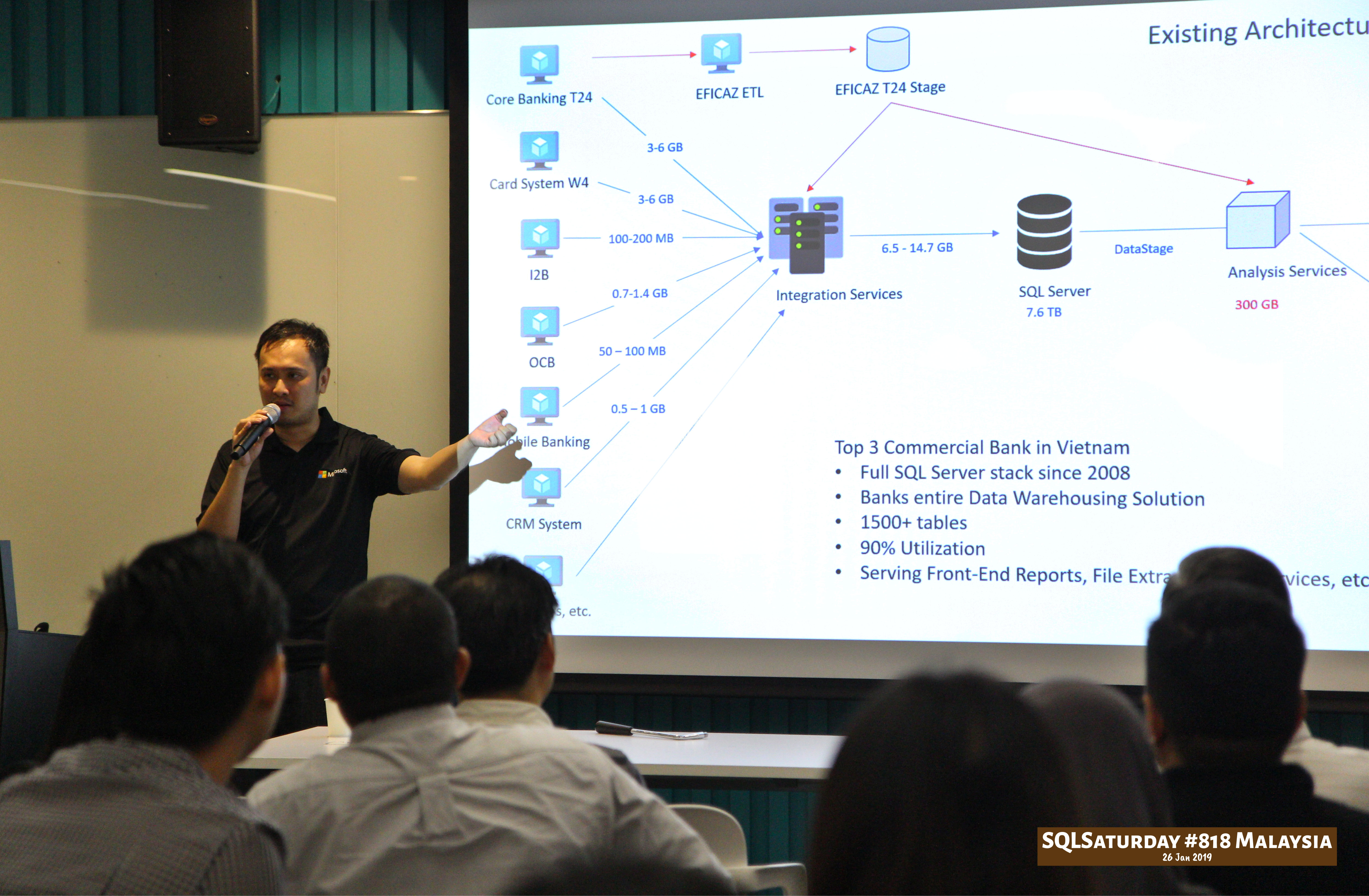 SQLSaturday 818 Malaysia 26 Jan 2019 at Microsoft Malaysia SQLSaturday is a training event for SQL Server professionals and those wanting to learn about SQL Server PC007