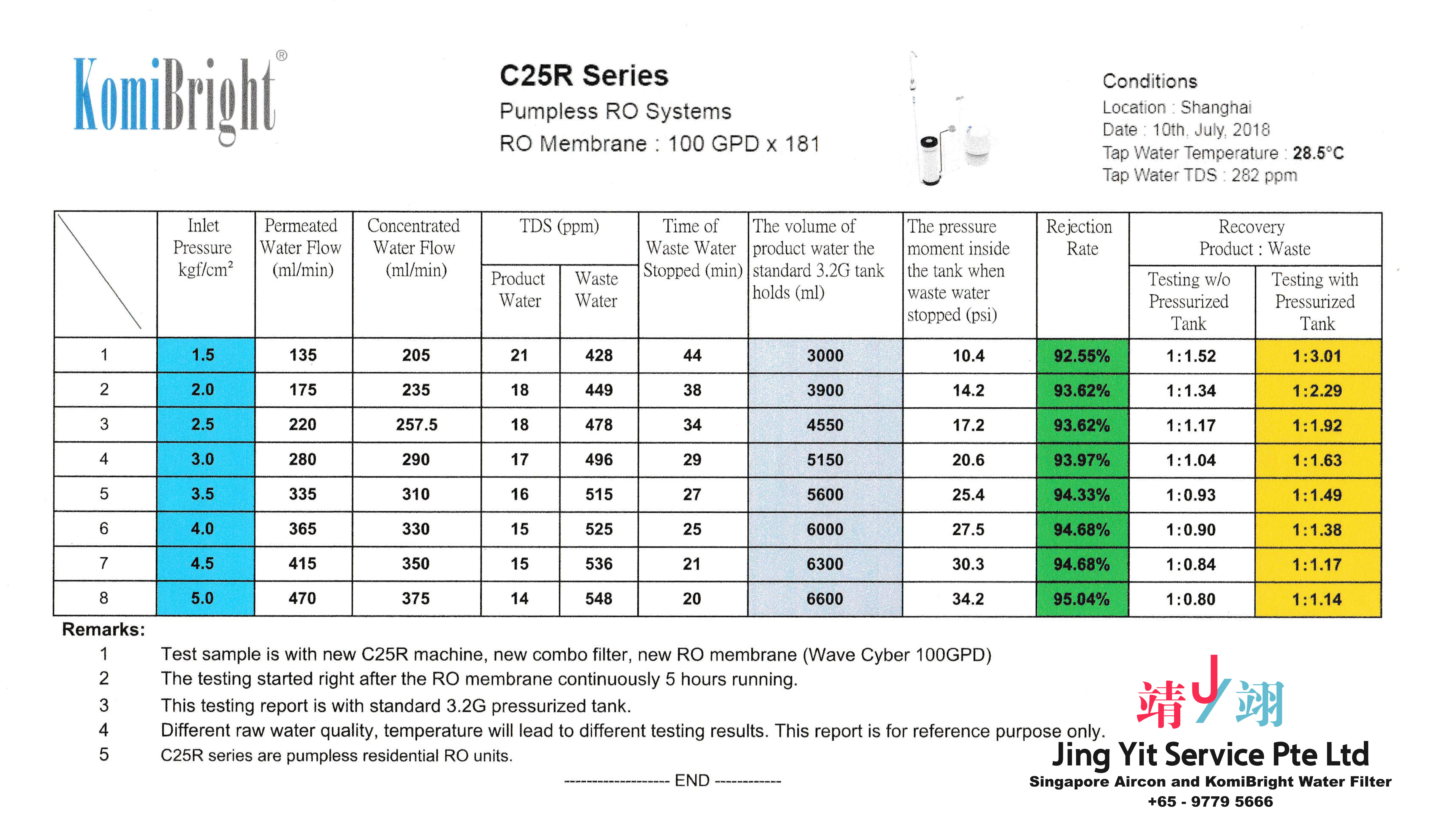 Jing Yit KomiBright Water Filter Singapore Reverse Osmosis Water Purifier Singapore Water Filter Malaysia Komi Bright Water Filter Package A03-02
