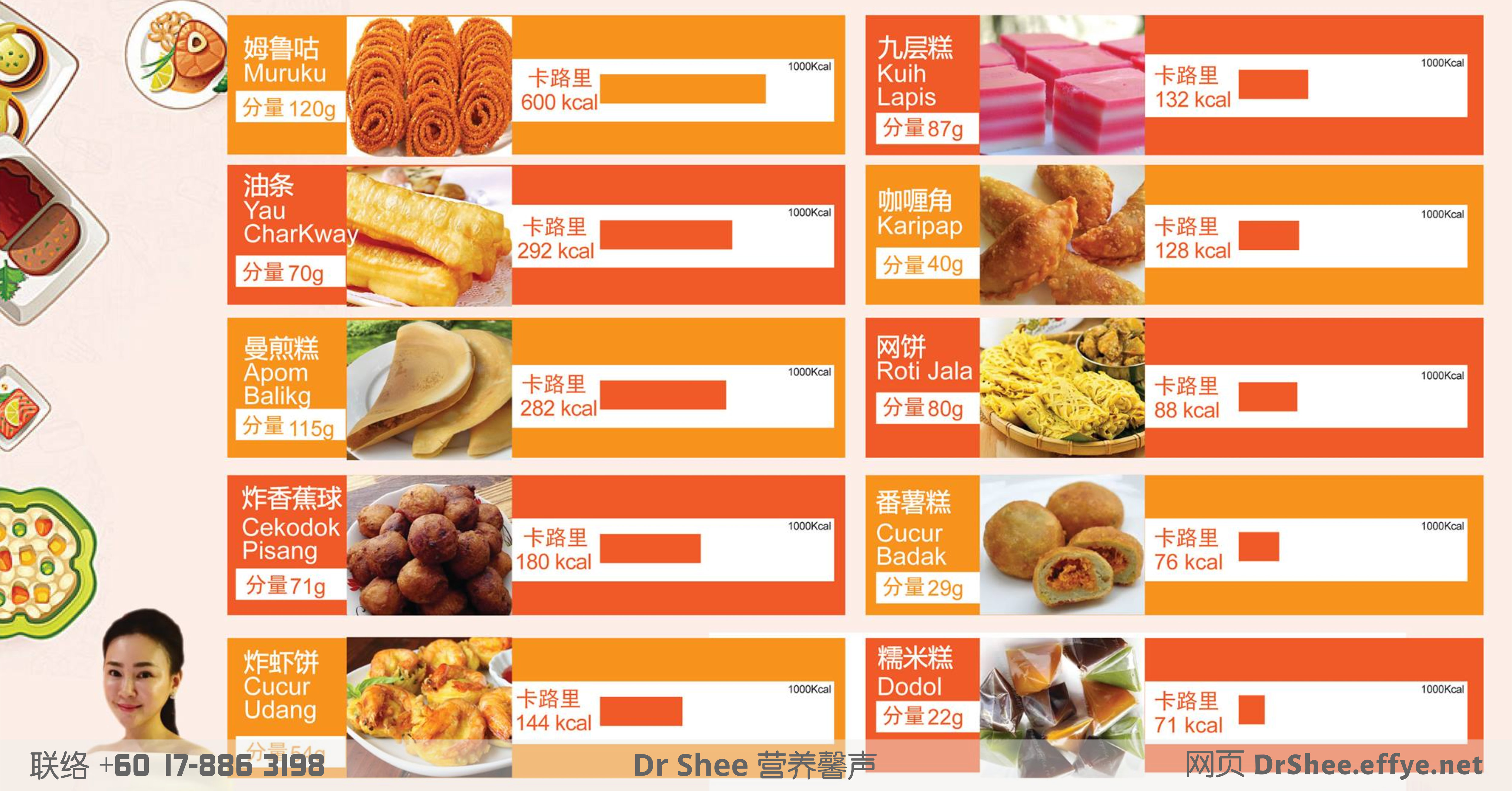 《Dr.Shee 营养知识》 马来西亚的糕点卡路里及要如何消耗!