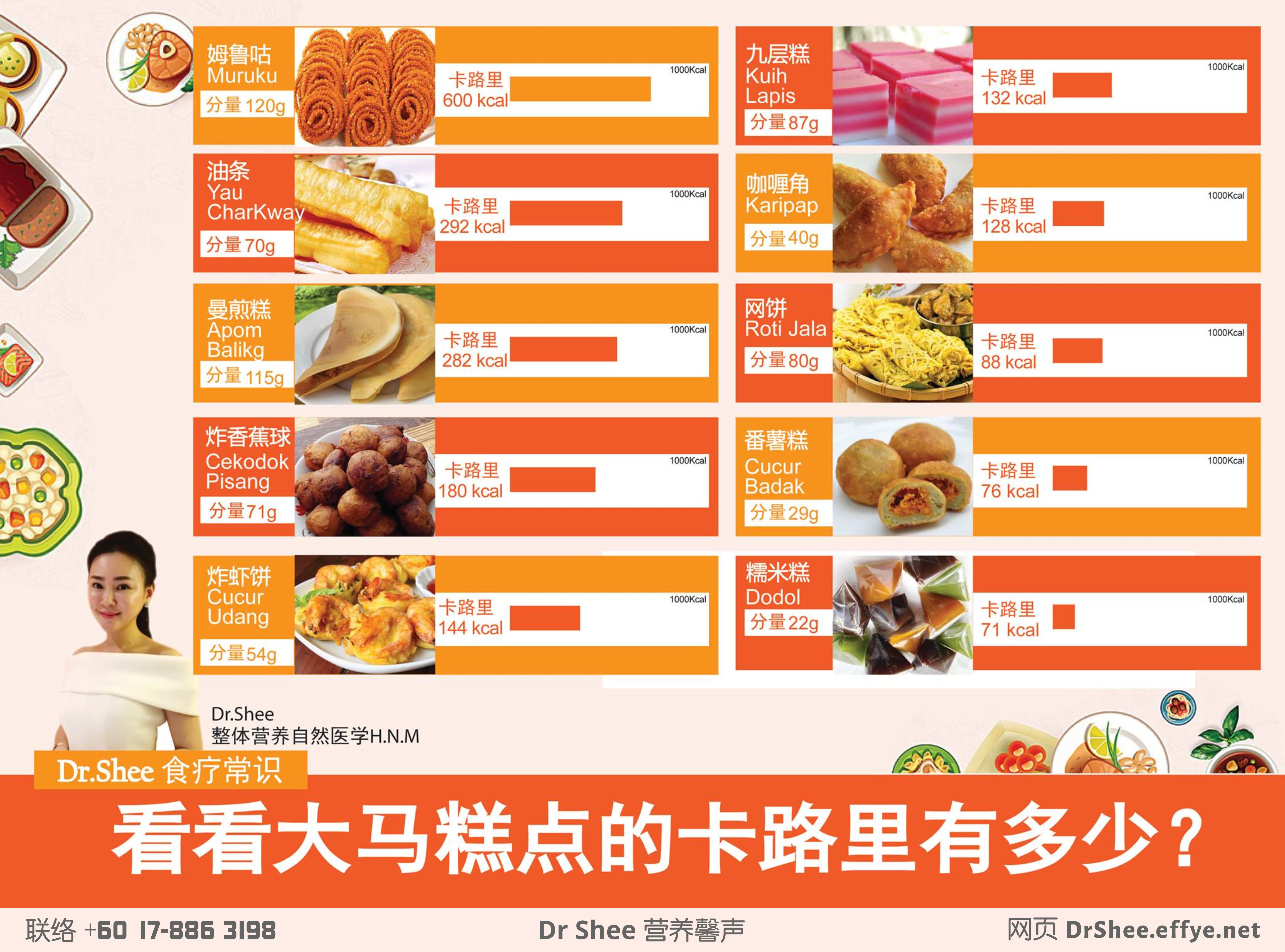 Dr.Shee 营养知识 马来西亚的糕点卡路里及要如何消耗 Dr Shee 徐悦馨博士 整体营养自然医学 A01