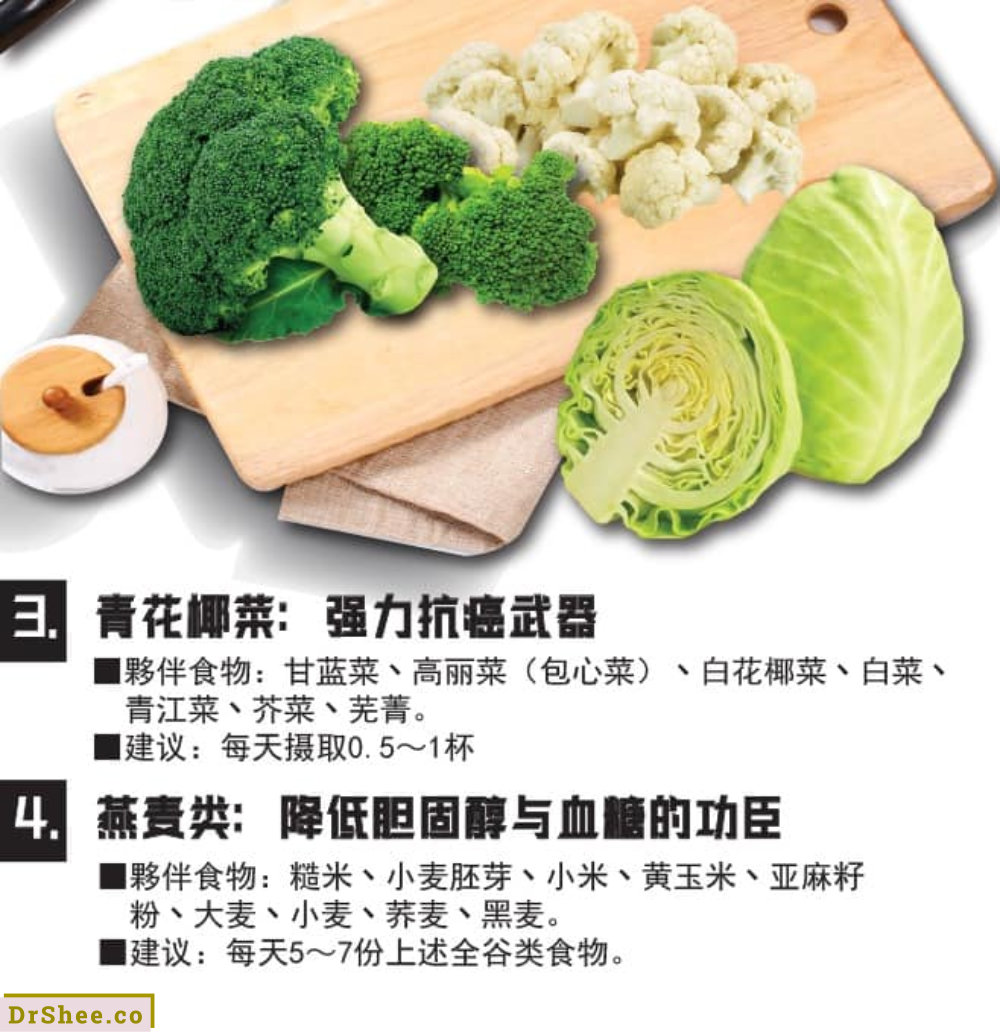 Dr Shee 四大类超级食物 影响您的健康一辈子 Dr Shee 食疗运用 强力抗癌武器 超级抗氧化剂 Dr Shee 徐悦馨博士 整体营养自然医学 A03