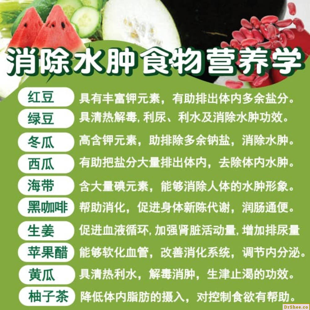 Dr Shee 分享 消除水肿食物营养学 排湿 消肿 美肌方程式 Dr Shee 徐悦馨博士 整体营养自然医学 A03