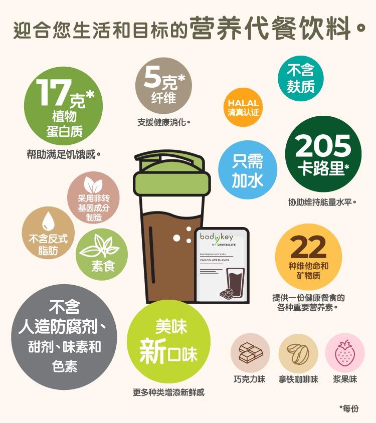 迎合你的生活的营养代餐饮料 关注每天你每天的饮食 照顾你每日的营养摄取